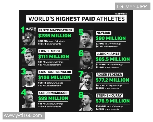 足球球星一个月能挣多少钱揭秘顶级运动员惊人收入水平分析